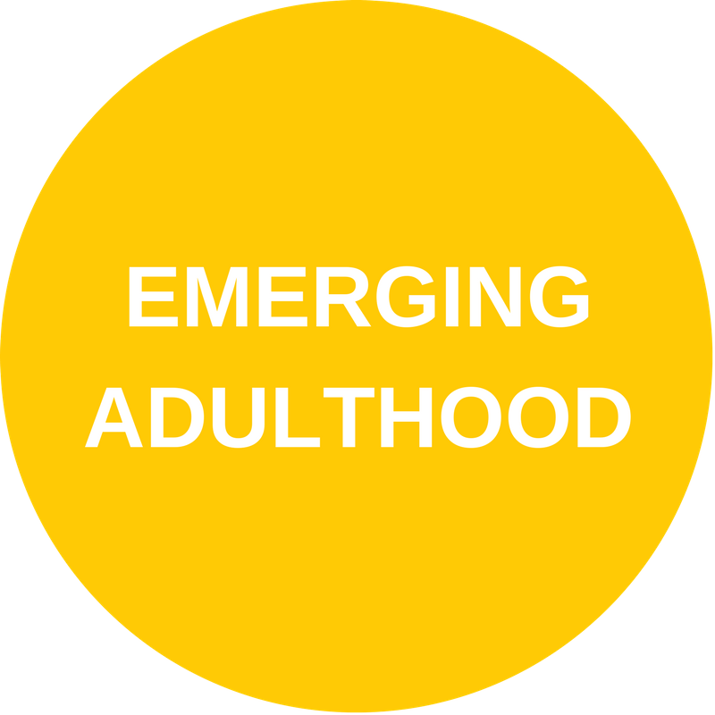 Emerging Adulthood Trend [Category - Demographics]