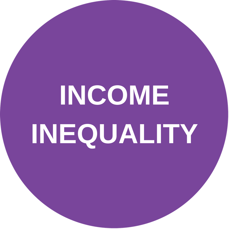 Income Inequality Trend [Category - Economics]