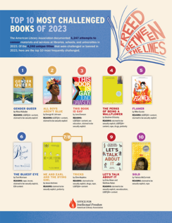 Inphographic depicting the Top 10 Most Challenged Books of 2023