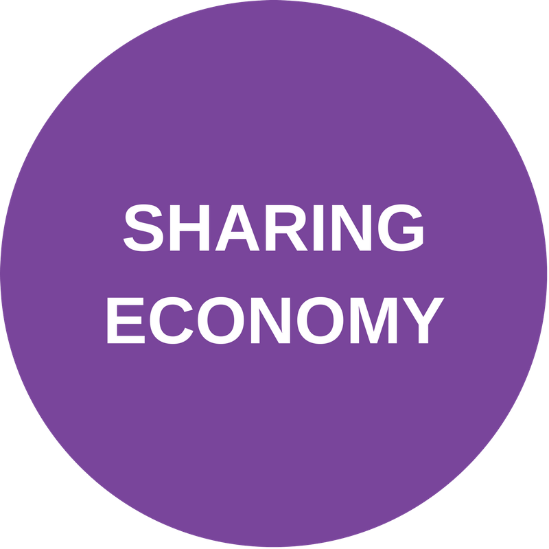 Sharing Economy Trend [Category - Economics]